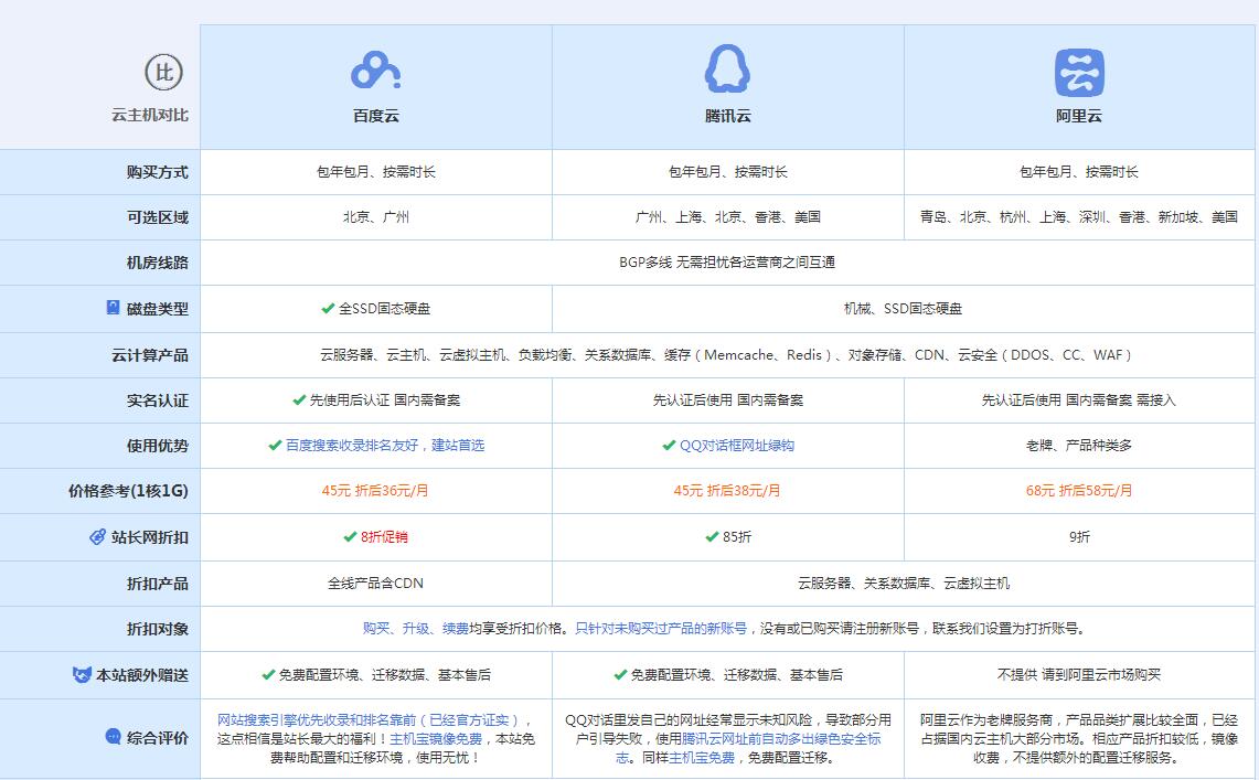 工农云主机代理对比.jpg